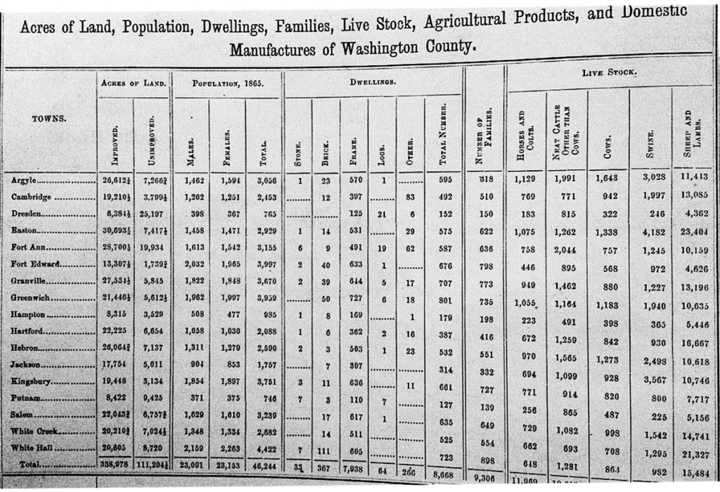 Washington County Population Chart