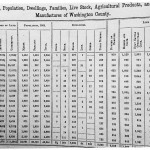 Washington County Population Chart